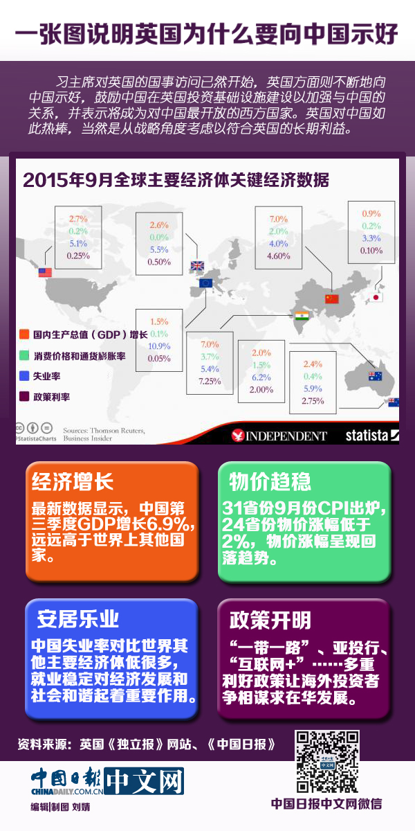 圖說天下：外媒解析英國為什么要向中國示好