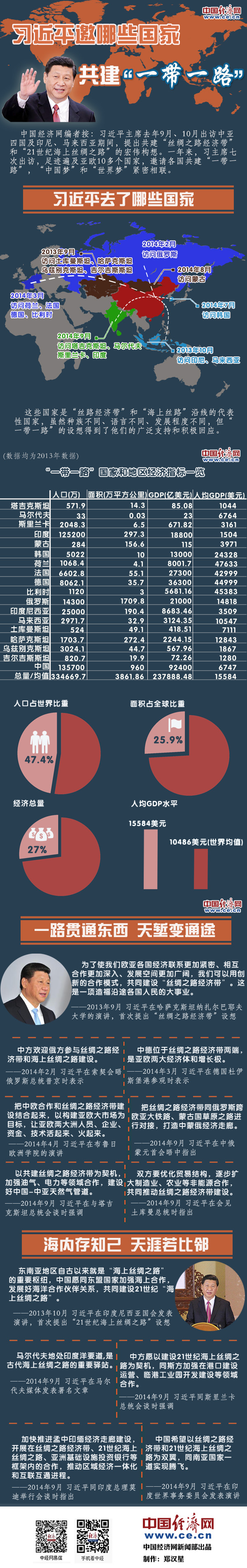 圖解：大熱的“一帶一路”到底是什么？