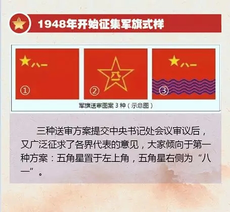 圖解｜收藏！一圖帶你回顧我軍軍旗簡史