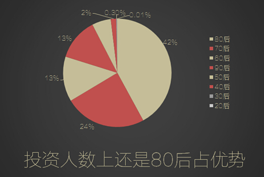 360你財(cái)富首份大數(shù)據(jù)報(bào)告出爐