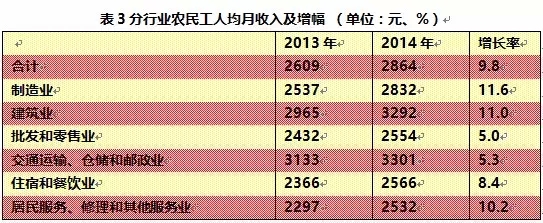 《?；ㄔL談》倪鵬飛：農(nóng)民工購房市民化 “中國夢”廈的封頂工程