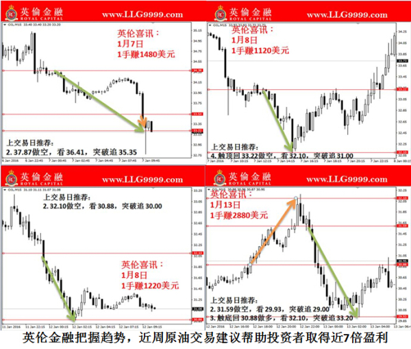 英倫金融受邀出席2016亞洲外匯峰會