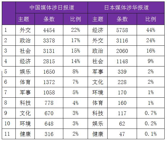 中國民眾對日情感的層次、邏輯與認知根源