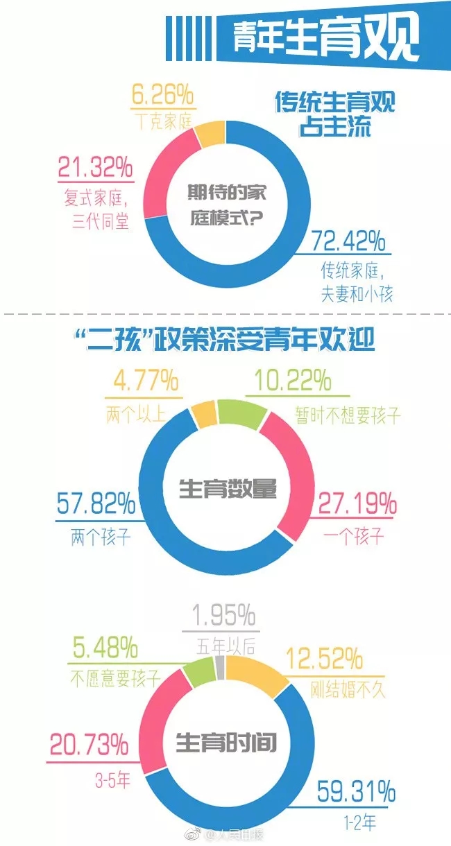 你單身的原因找到了！最新調(diào)查：七成人不愿將就，半數(shù)男生看臉