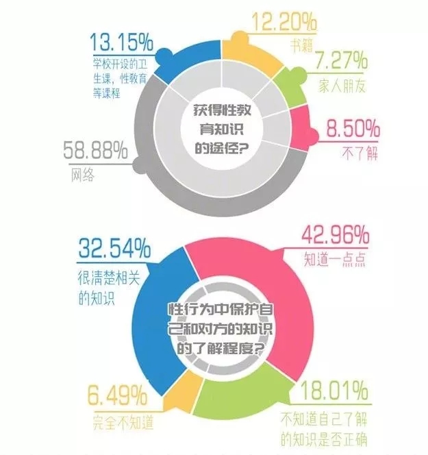 你單身的原因找到了！最新調(diào)查：七成人不愿將就，半數(shù)男生看臉