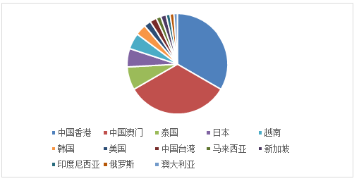 《中國出境旅游發(fā)展年度報告2018》在京發(fā)布