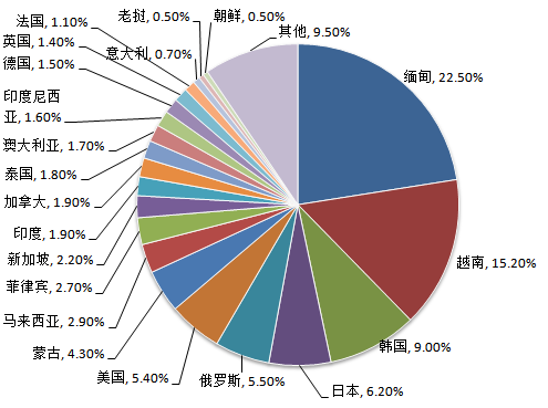 中國旅游研究院：中國入境旅游市場持續(xù)穩(wěn)步增長 客源市場結(jié)構(gòu)調(diào)整優(yōu)化